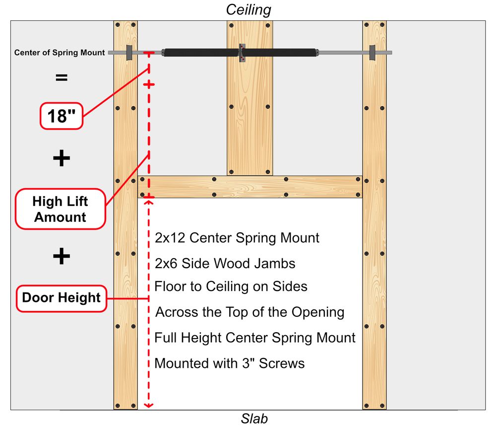 HIGH LIFT illustration from AK Doors 2026 site prep document