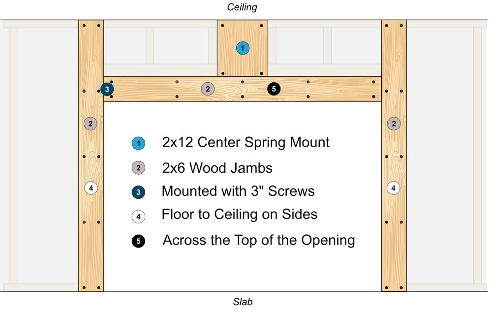 JAMBS illustration from AK Doors 2026 site prep document