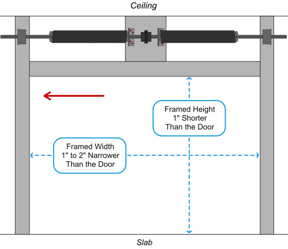 METAL FRAMING illustration from AK Doors 2026 site prep document