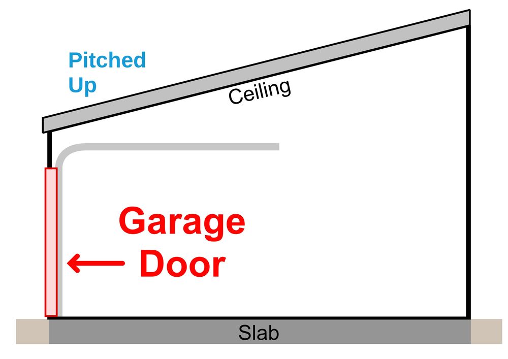 PITCHED CEILINGS illustration from AK Doors 2026 site prep document