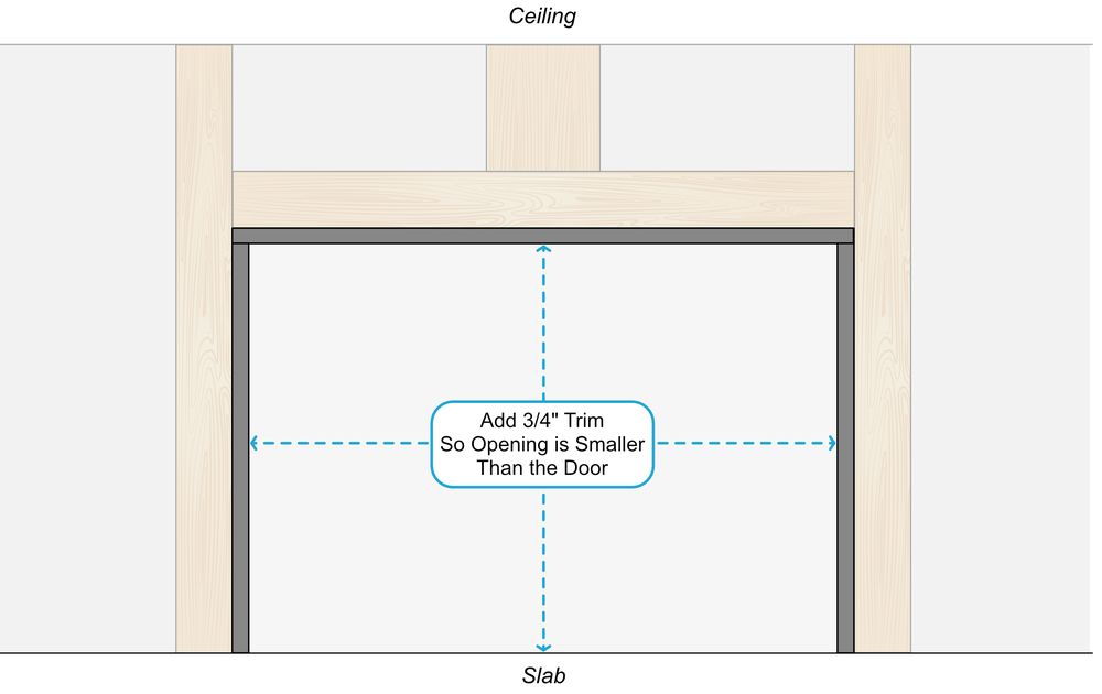 TRIM & SEAL illustration from AK Doors 2026 site prep document