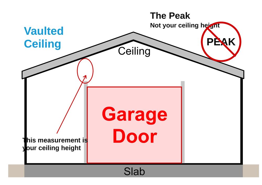VAULTED CEILINGS illustration from AK Doors 2026 site prep document