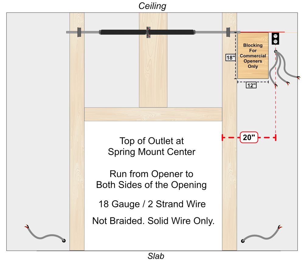 WALL MOUNT illustration from AK Doors 2026 site prep document