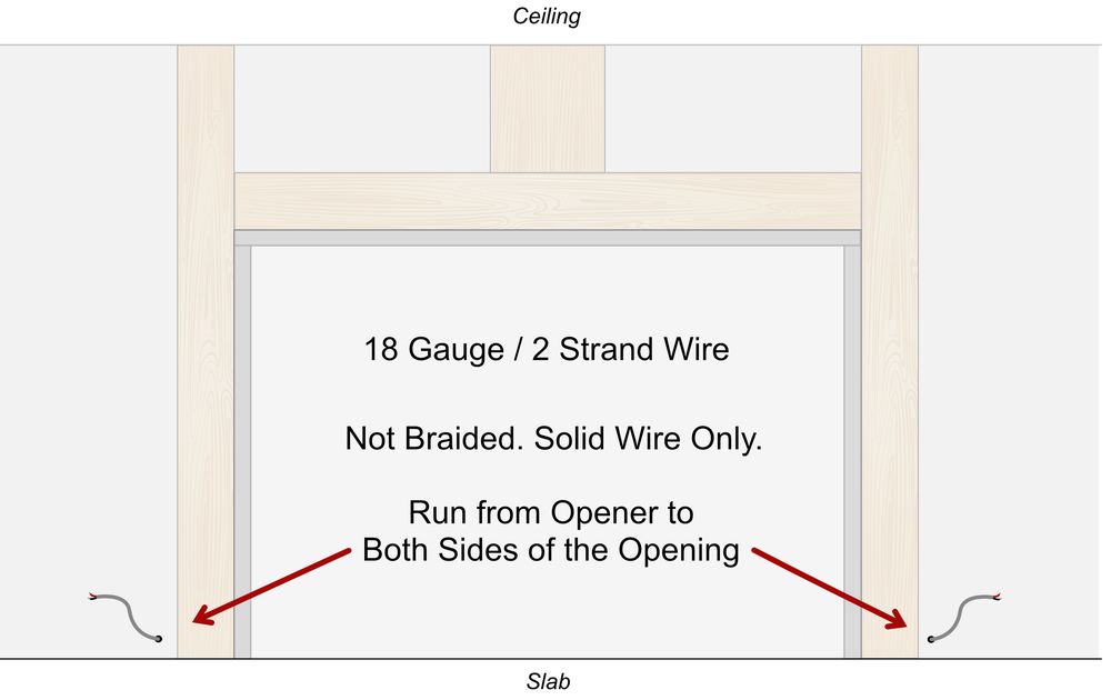 OPENER WIRING illustration from AK Doors 2026 site prep document